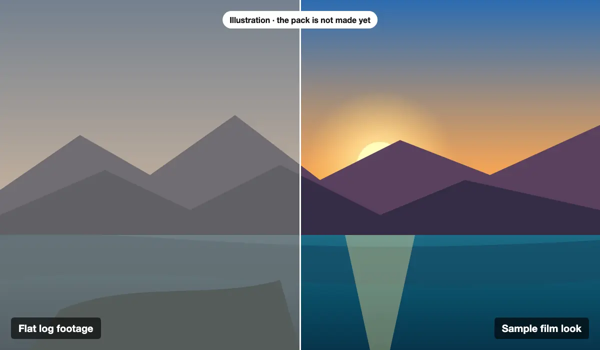 Illustration: the same drone landscape as flat log footage on the left and with a sample film look on the right. The pack is not made yet.